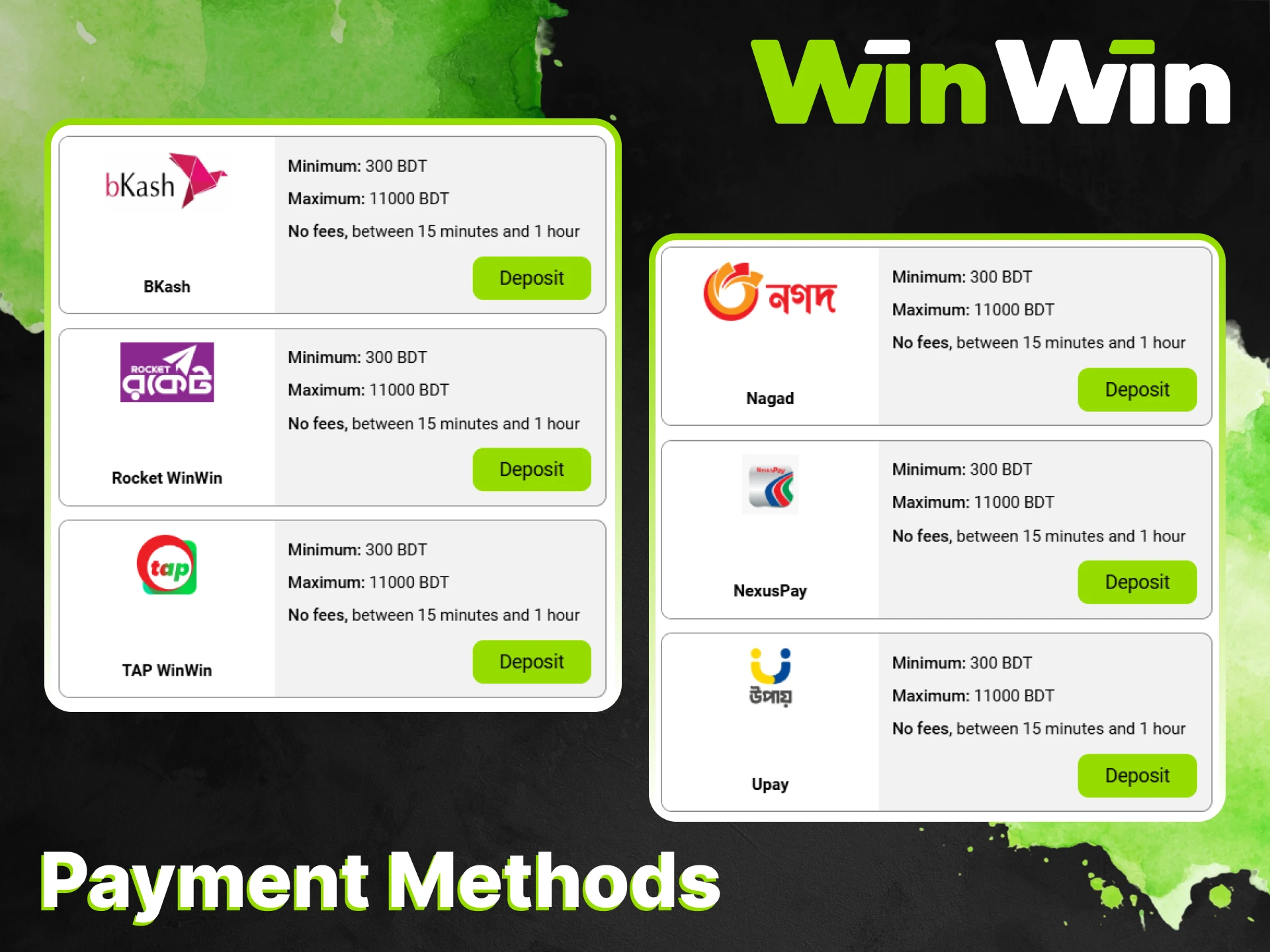 Explore deposit and withdrawal methods at WinWin.