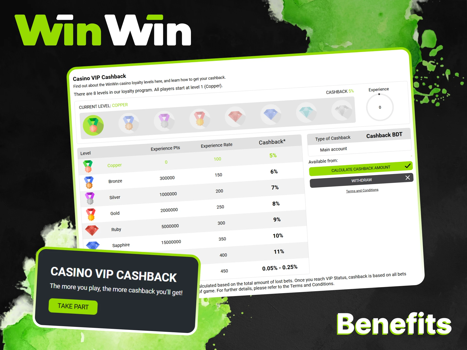 Check out the main benefits of the WinWin VIP program.